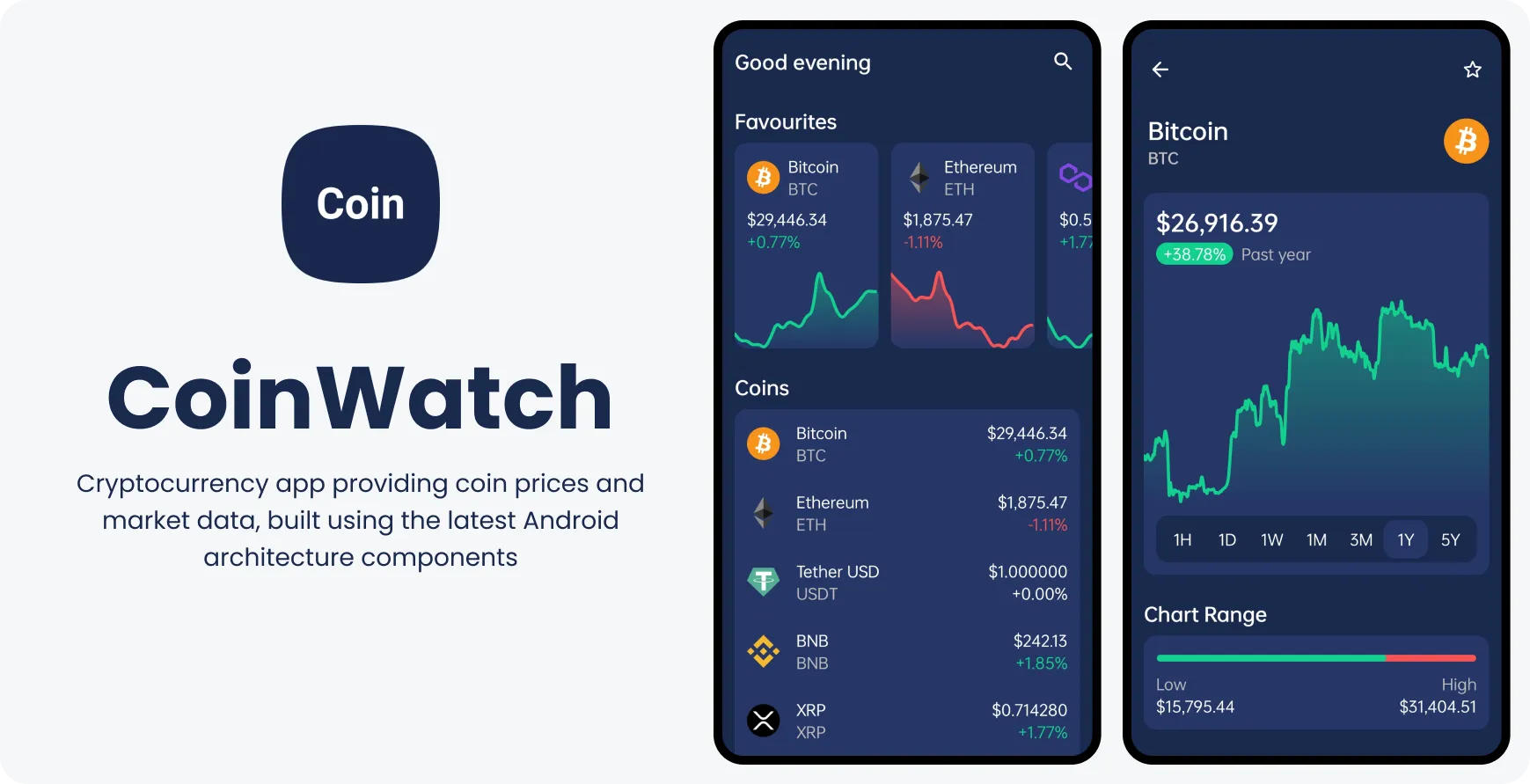 Coinwatch: A Platform Designed to Cater to Cryptocurrency Investors and Enthusiasts