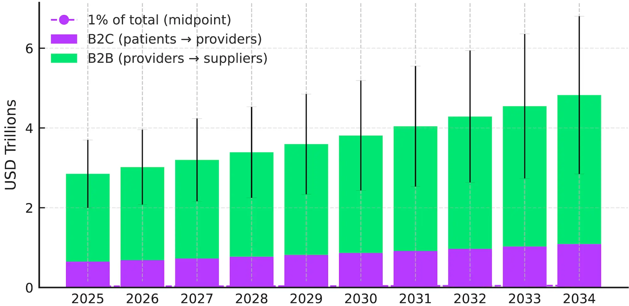 Why XRPH Wallet Fits: The Future of Fast, Secure, and Affordable Healthcare Payments