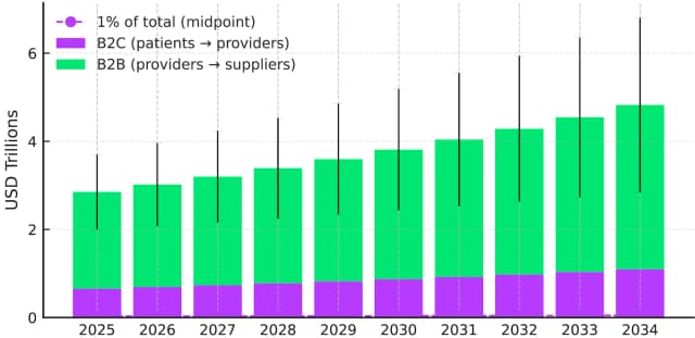 Why XRPH Wallet Fits: The Future of Fast, Secure, and Affordable Healthcare Payments