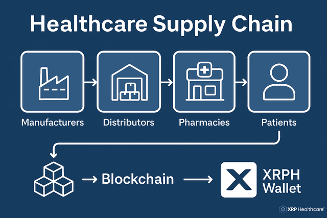 Healthcare Supply Chain: Transparency, Speed &amp; Blockchain Innovation