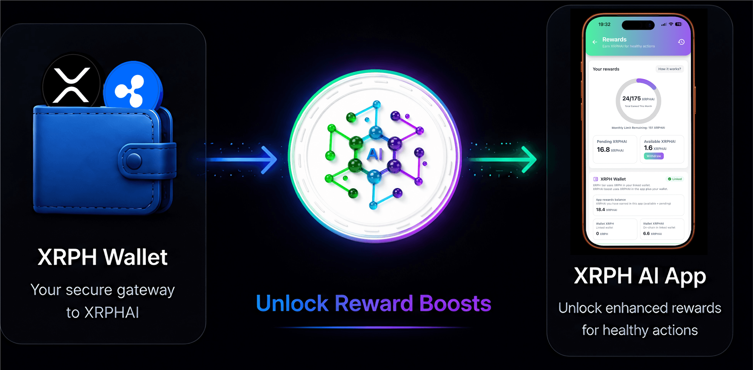 Swap XRP or RLUSD to XRPHAI through the XRPH Wallet