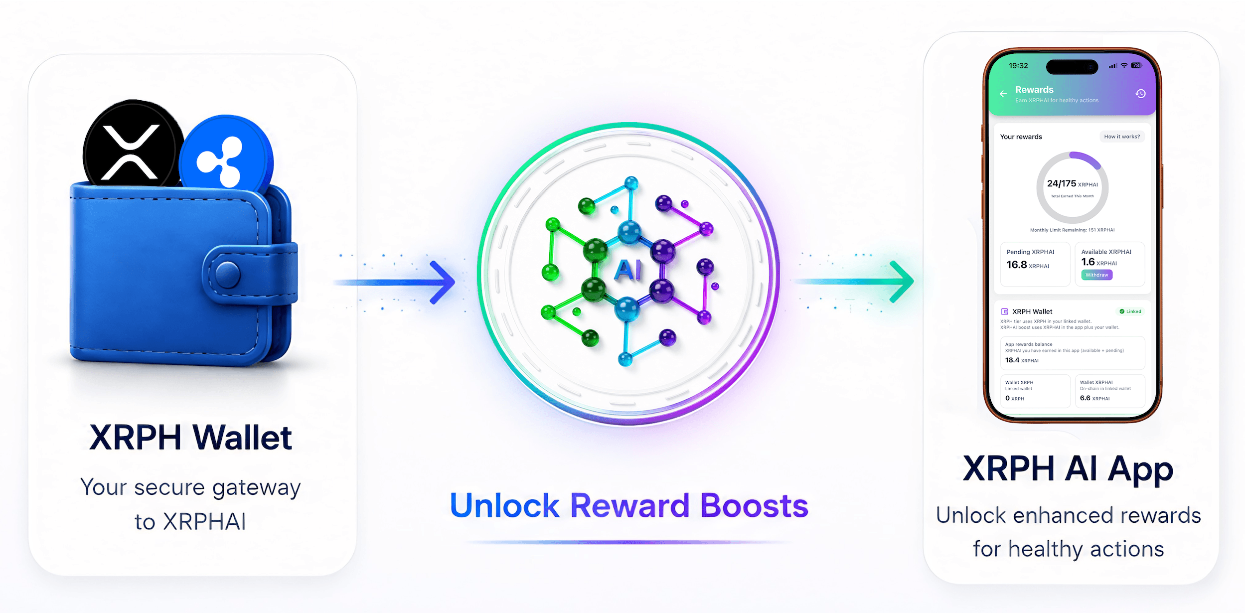 Swap XRP or RLUSD to XRPHAI through the XRPH Wallet