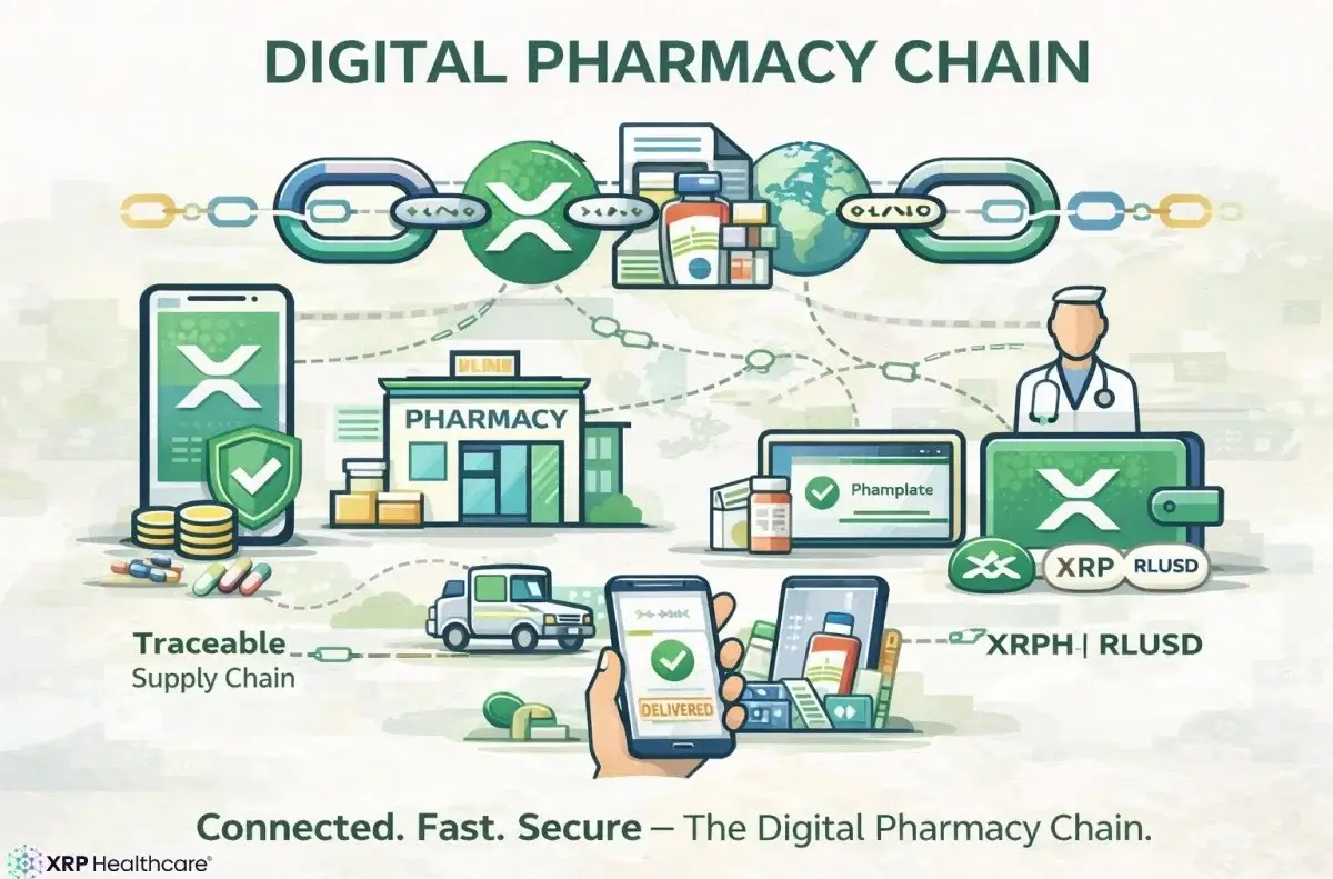 Digital Pharmacy Chain: Fast, Secure & Transparent Medicine Services