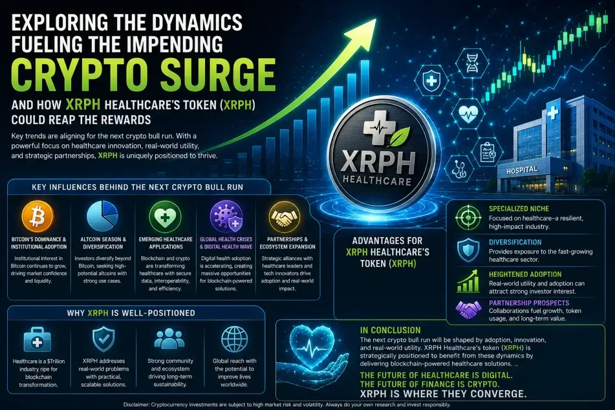 Exploring Catalysts Behind the Upcoming Crypto Surge and Their Potential Implications for XRPH Healthcare's Token (XRPH)