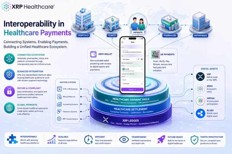 Healthcare Payment Interoperability: Connecting Digital Wallets, Blockchain and Enterprise Health Systems