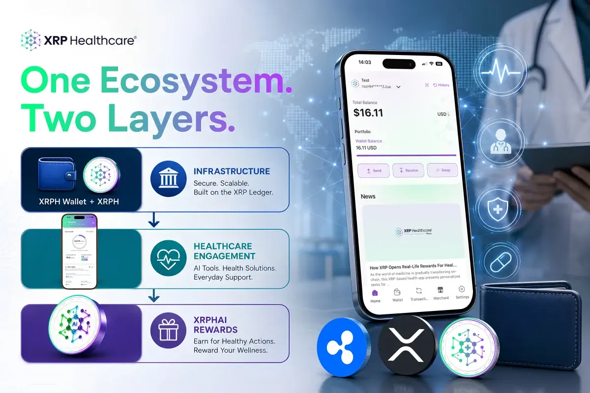 How XRPH Connects Healthcare Engagement, Rewards and Payments