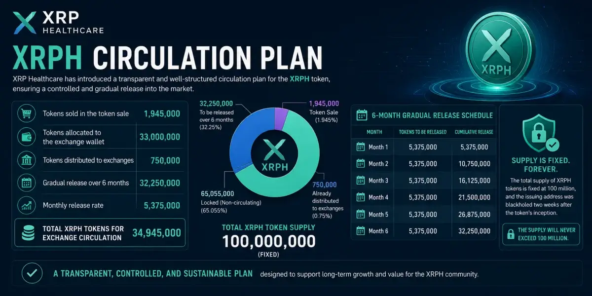 The circulation schedule for XRPH tokens