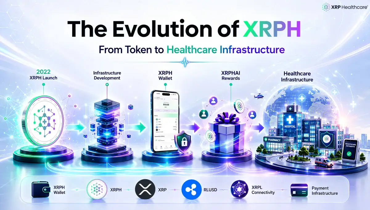 La Evolución de XRPH: De Token a Infraestructura Sanitaria