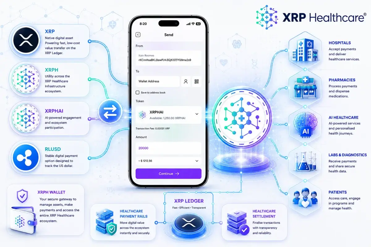 Utilidad de los Tokens Explicada: Comprendiendo el Papel de los Activos Digitales en el Ecosistema de XRP Healthcare
