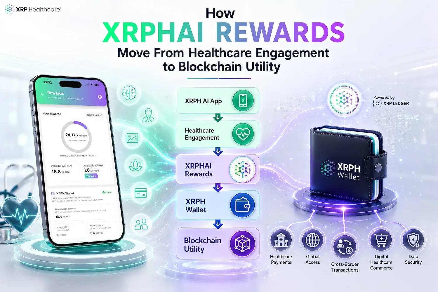 XRPHAI Rewards がヘルスケア・エンゲージメントからブロックチェーン・ユーティリティへつながる仕組み