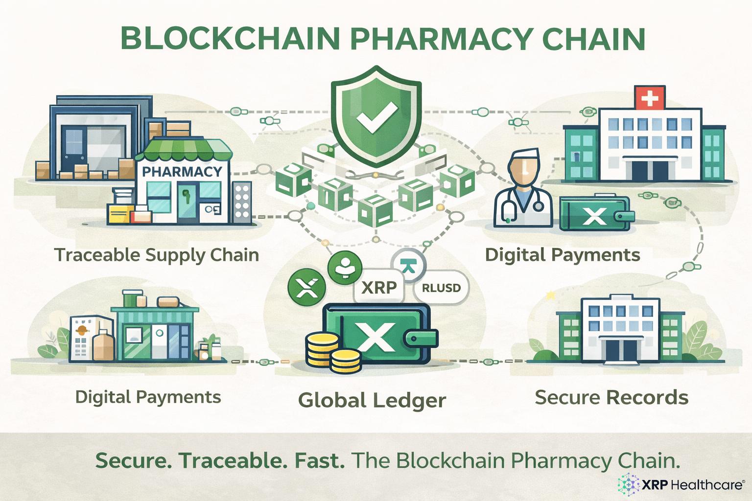 Blockchain Pharmacy Chain: Transparent, Secure, & Fast Pharmaceutical Networks