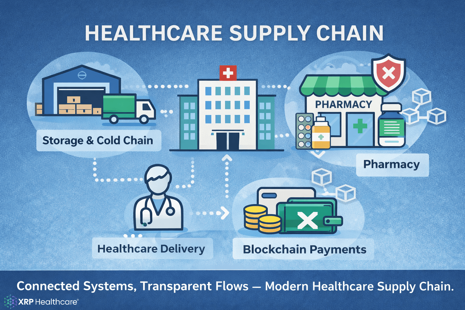 Healthcare Supply Chain: Secure, Efficient Delivery of Medicines & Supplies