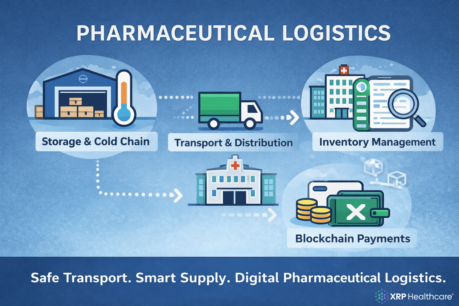 Pharmaceutical Logistics: Secure, Efficient Medicine Distribution