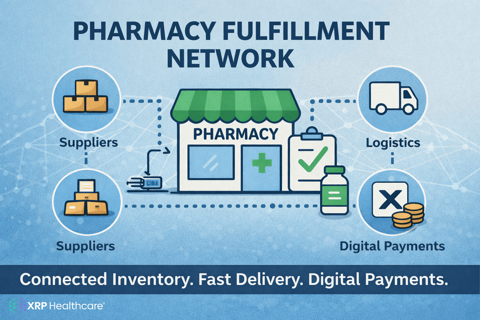Pharmacy Fulfillment Network: Modern Supply & Payments for Pharmacies