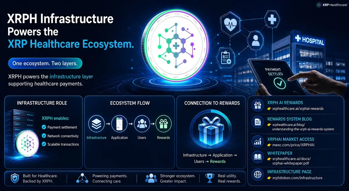 XRPH Infrastructure Powers the XRP Healthcare Ecosystem
